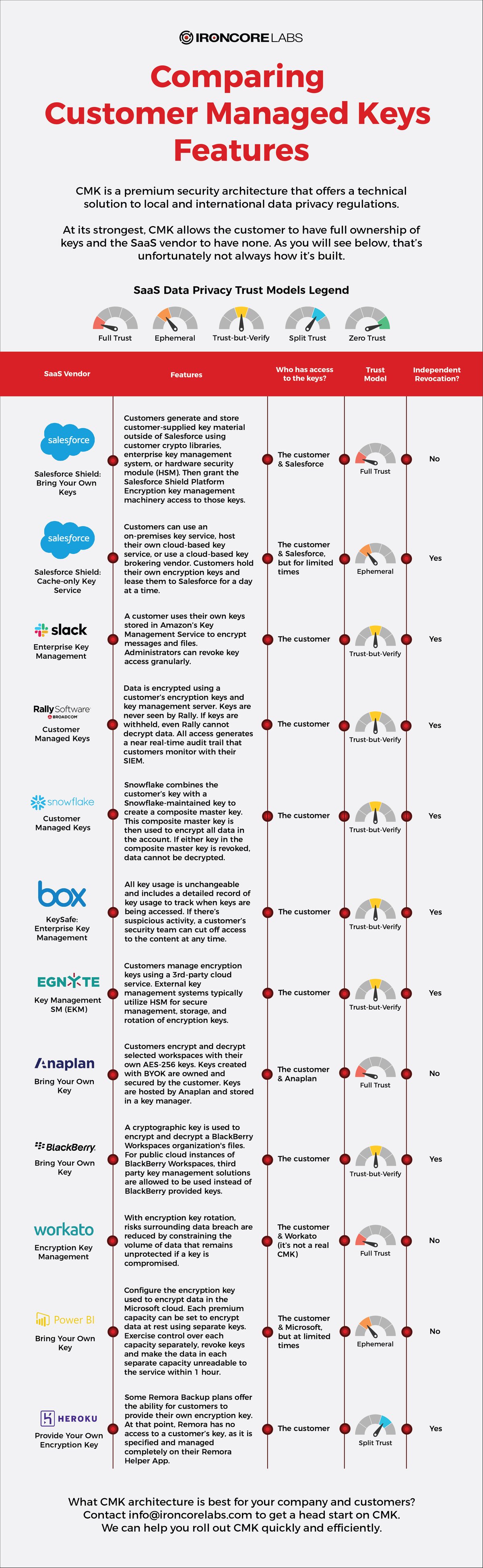 CMK Industry Comparison Infographic_V2-01-01-01