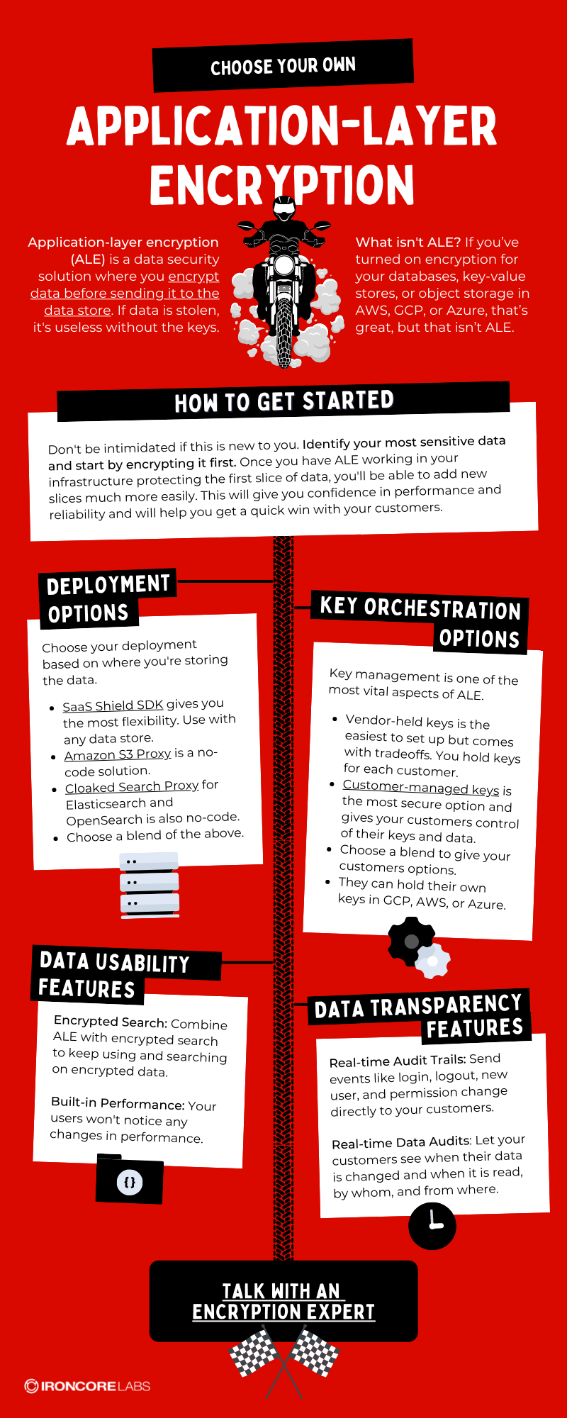 Choose Your Own Application-layer Encryption (4)