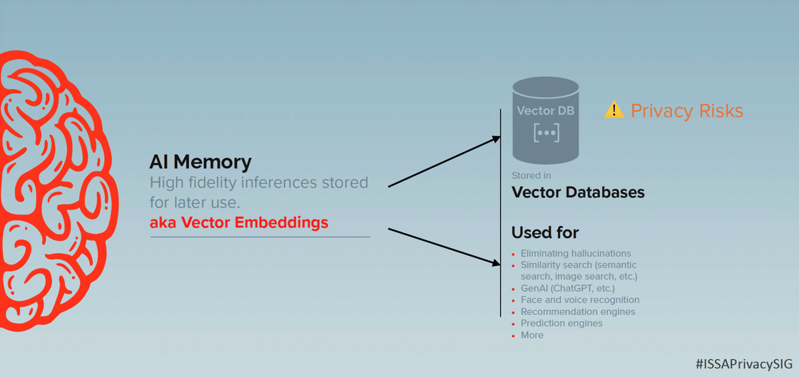 The AI memory is also known as vector embeddings stored in a vector database